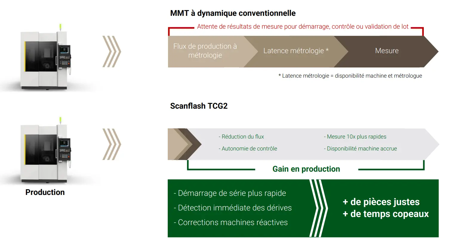 Avatange de la mesure tridimensionnelle ultra-rapide - MMT ESPI