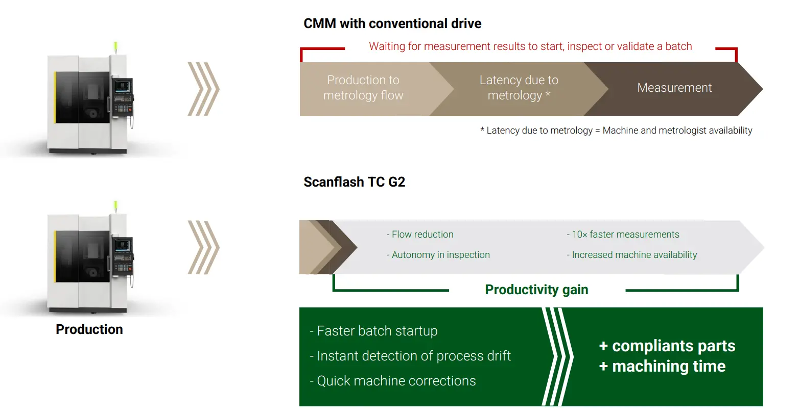 Advantage of ultra-fast three-dimensional measurement – CMM ESPI